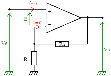 AO