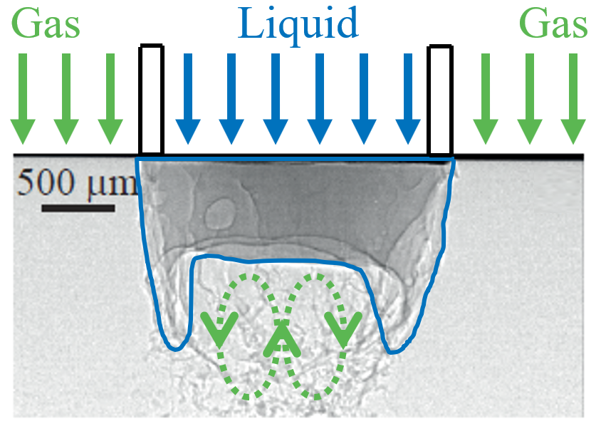 High-speed spray synchrotron X-ray imaging