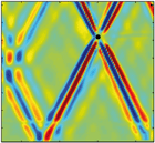 Inertial waves excitated by an oscillating cylinder