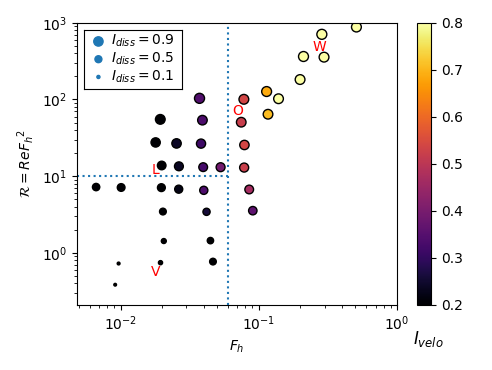 fig_isotropy_coef_vs_FhR