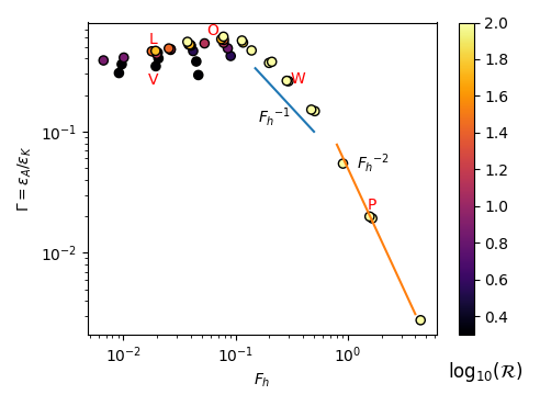 fig_mixing_coef_vs_Fh