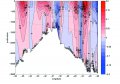 Dynamique des courants océaniques sur la Ride de Reykjanes : évaluation de simulations numériques.
