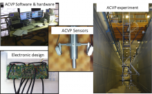 Development of hydroacoustic measurement systems 