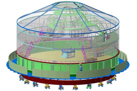 La nouvelle platefiorme Coriolis II 