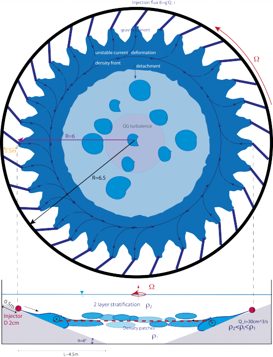 Diagram of the installation