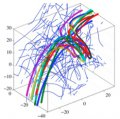 Thematic school : New challenges in turbulence research III