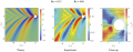 Inertial wave wake of a cylinder