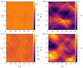 Turbulence shallow-water 2D