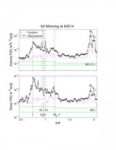 An Empirical Investigation of Non-linear Energy Transfer from the M2 tide to M2 Subharmonic Wave Motions in the Kauai Channel