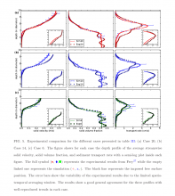 A minimal coupled DEM-fluid phase model for bedload transport