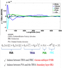 Turbulent oceanic western-boundary layers at low latitude