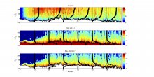 Experimental study of sheet flow regime in a laboratory flume