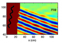 A novel internal wave generator