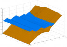 Lagrangian drifter modelling on an experimental rip current
