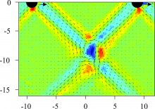 Characterization and modelling of internal tides 
