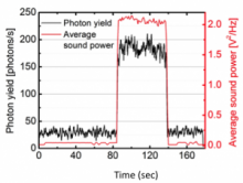 La cavitation hydrodynamique génère-t-elle des radicaux hydroxyles ?