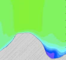 Fine-scale modeling of the boudray layer wind field over complex topography