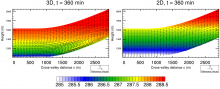 Pooling and Draining processes in deep Alpine valleys and their effect on pollutant dispersion 