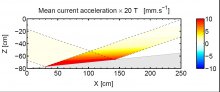 Generation of mean current by nonlinear internal gravity wave reflection
